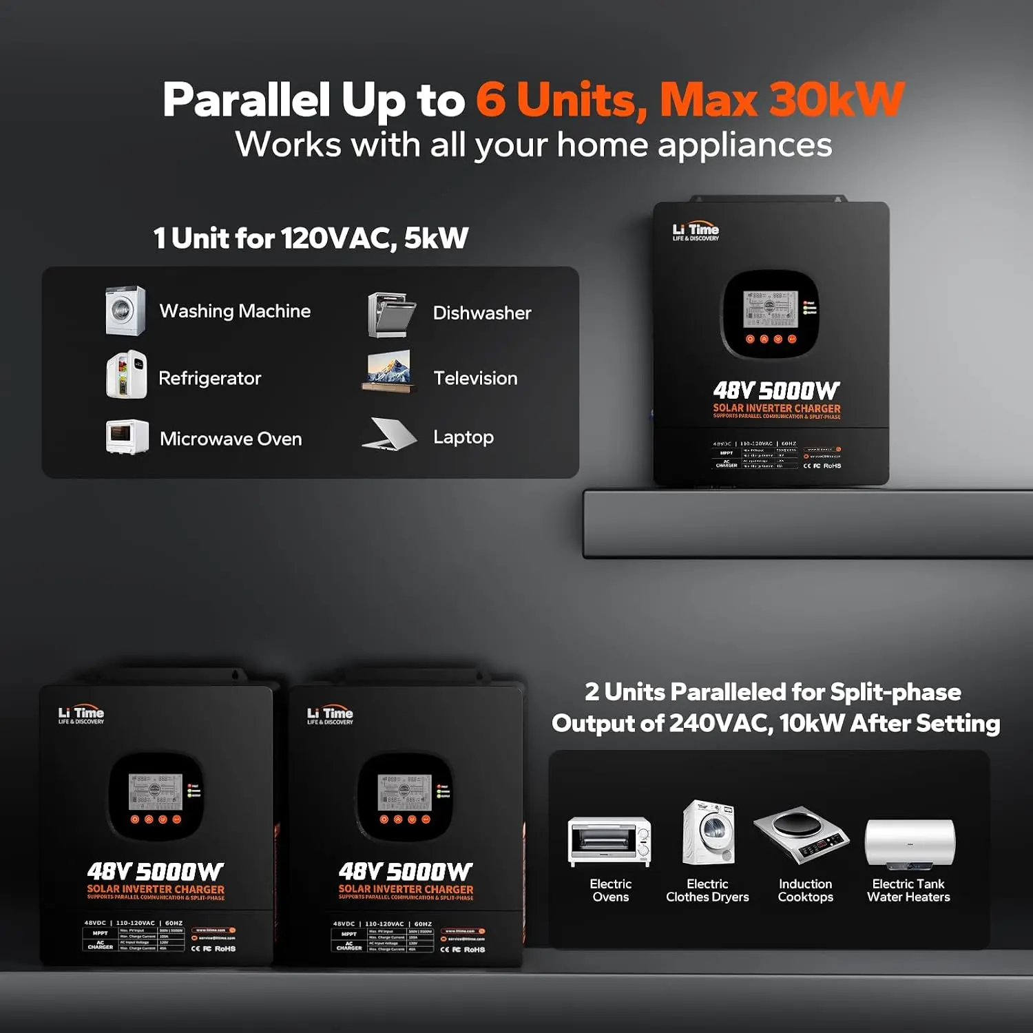 LiTime 5000W zuivere sinusomvo - Parallel Solar Inverter 48V 5000W Mppt recensie en prijs