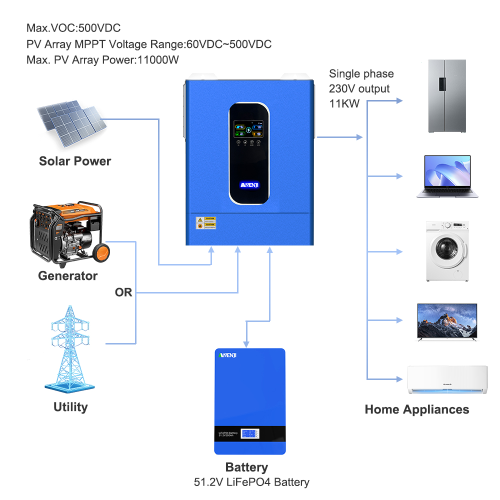 ANENJI 11KW 48V Hybride Omvorm - Hybrid Solar Inverter 5.5Kw Mppt 48V recensie en prijs