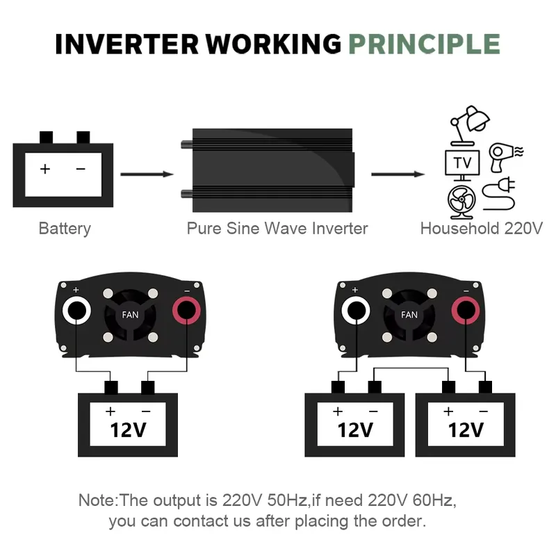 SMARAAD 5000W 12V 24V 48V DC n - Pure Sine Wave Inverter 5000W 48V 220V recensie en prijs