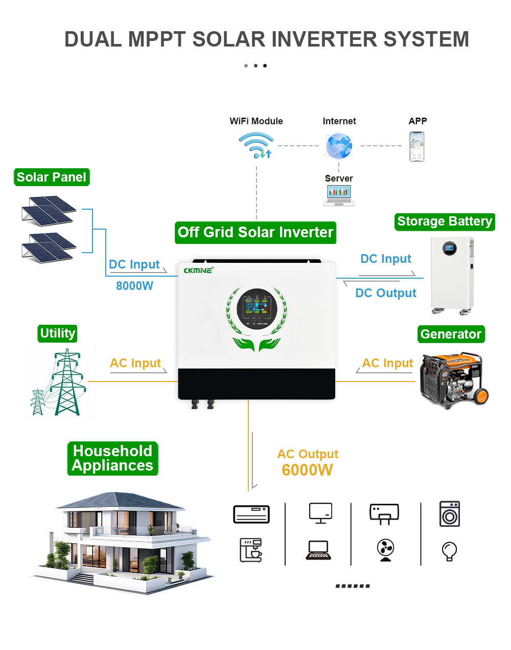 Hoge kwaliteit 6KW hybride inp - Off Grid Solar Inverter 48V 6000W recensie en prijs