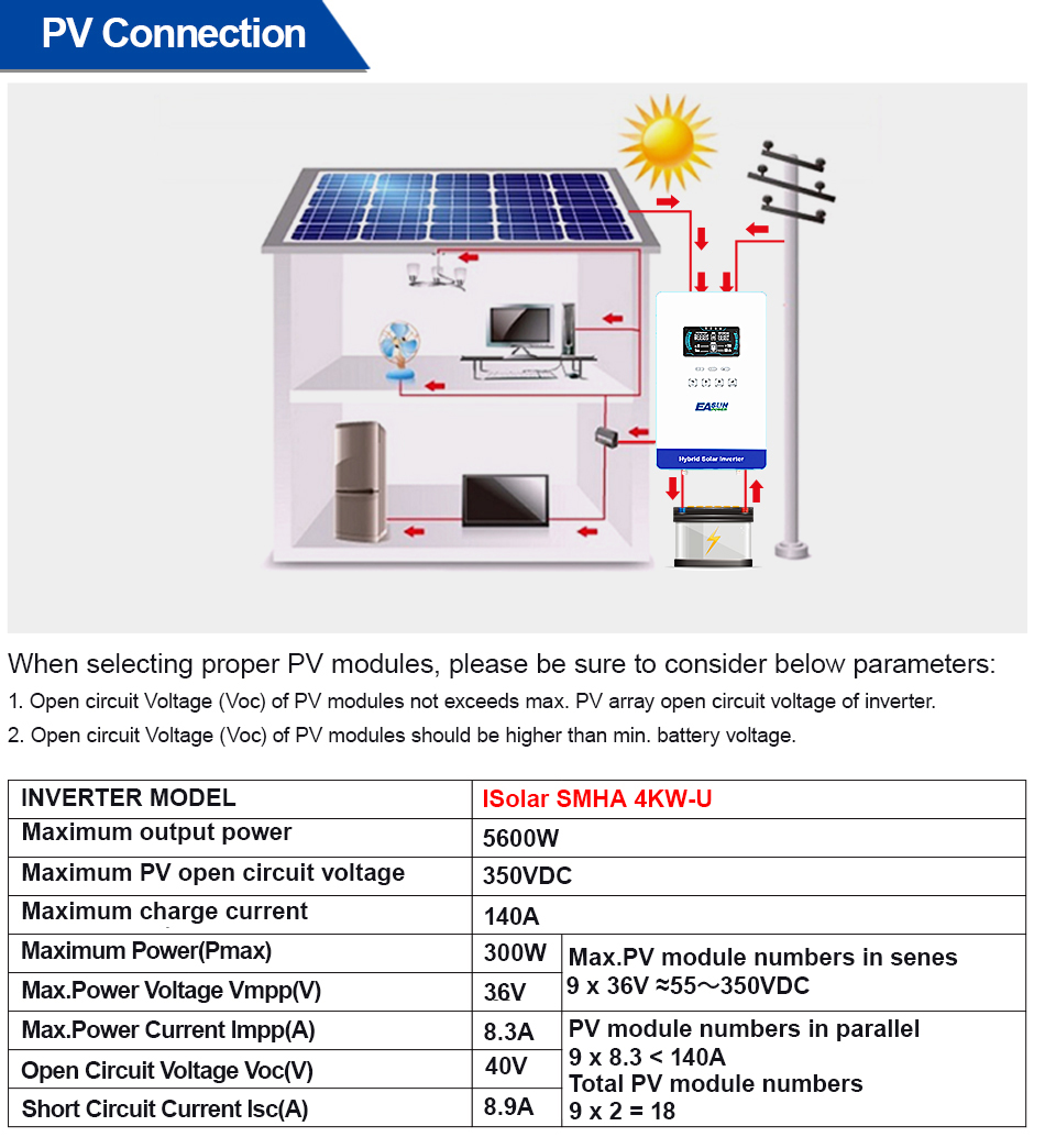 EASUN POWER 4000W 110V Off Gri - Grid Tie Inverter Limiter 2000W recensie en prijs