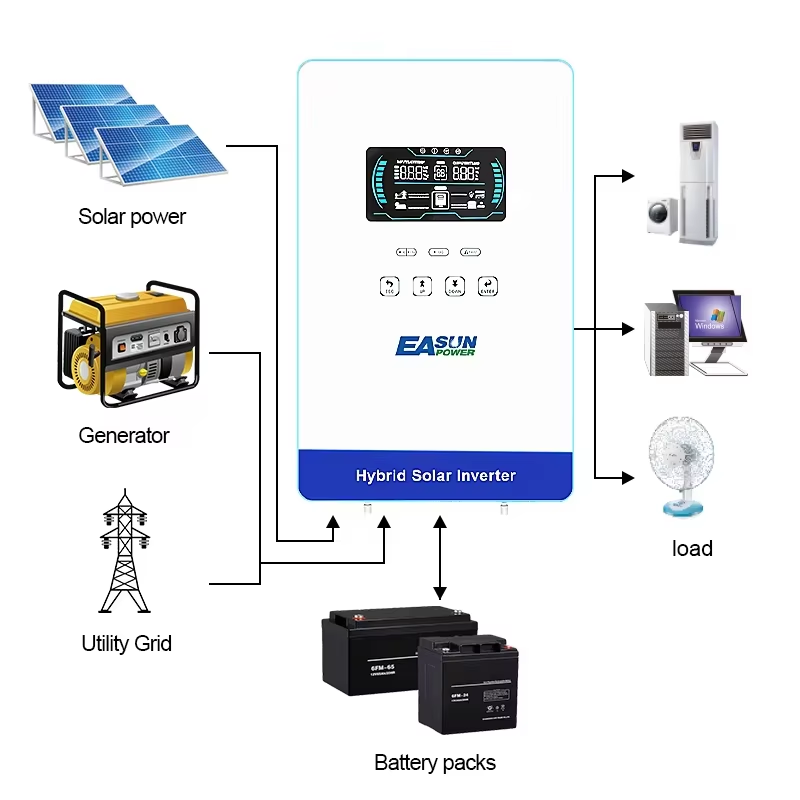 EASUN POWER Hybride Solar Inve - Grid Tie Inverter Limiter 2000W recensie en prijs